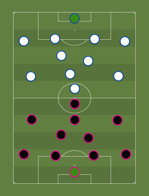 Kalju vs Tammeka - Football tactics and formations