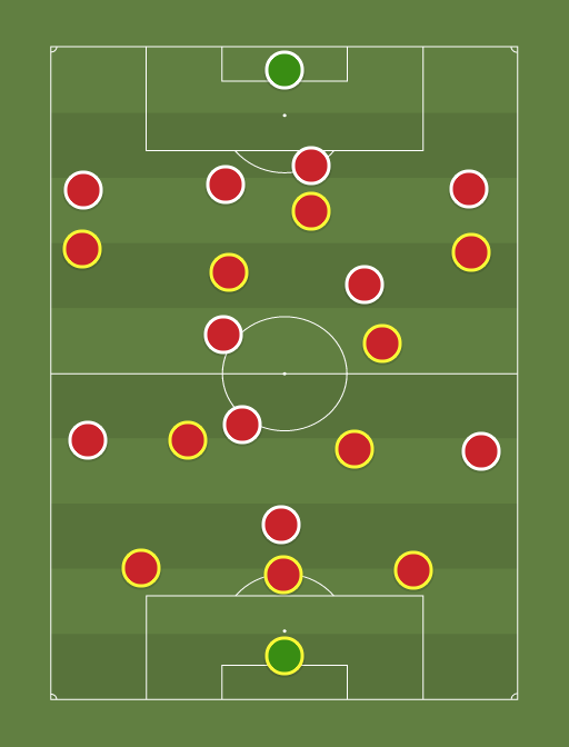 Espagne vs URSS - Football tactics and formations