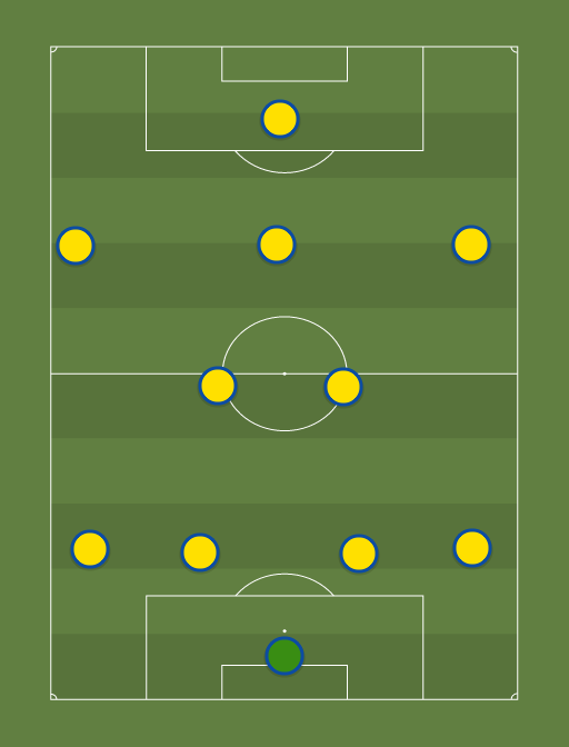 Romania - Euro 2016 - Football tactics and formations