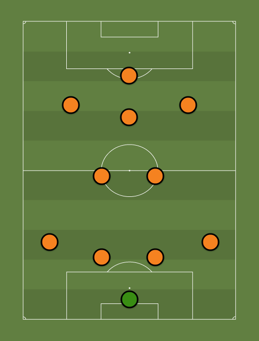 PL team of the week - Football tactics and formations