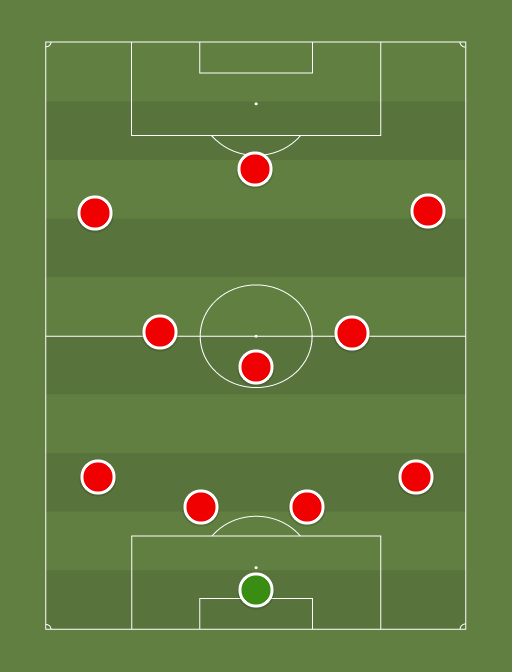 Sveits - Football tactics and formations