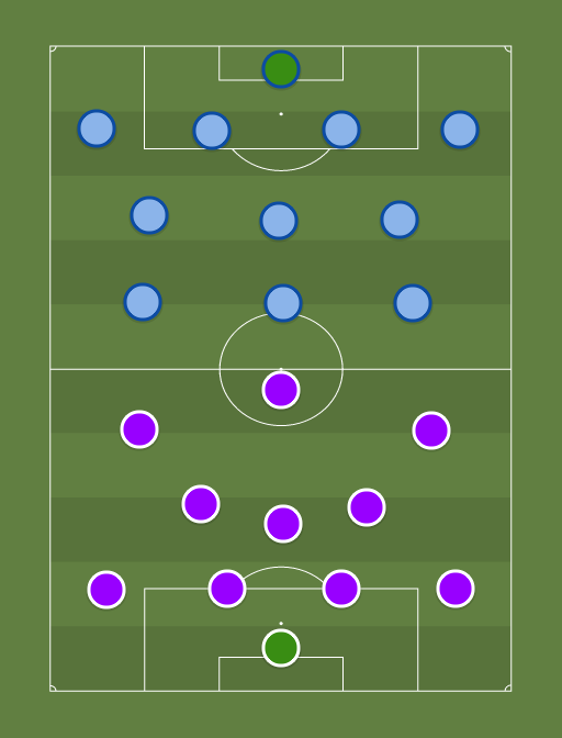 Orlando City vs Sporting Kansas City - Football tactics and formations