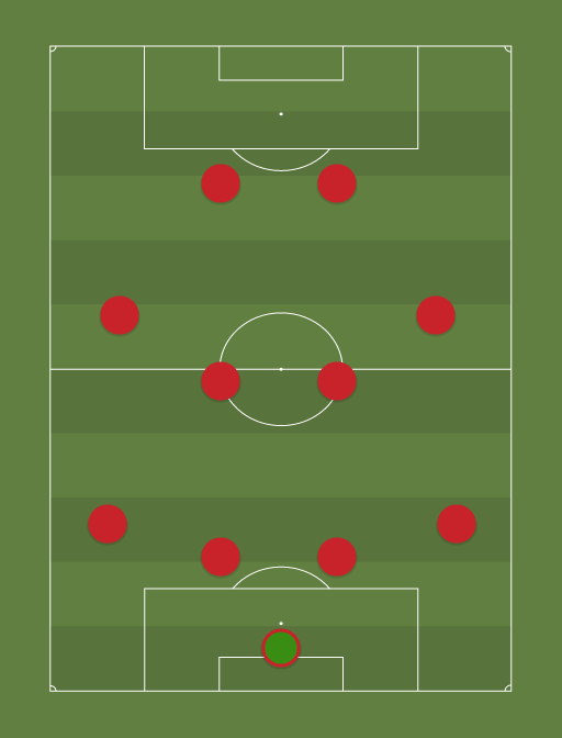 Venemaa - Football tactics and formations