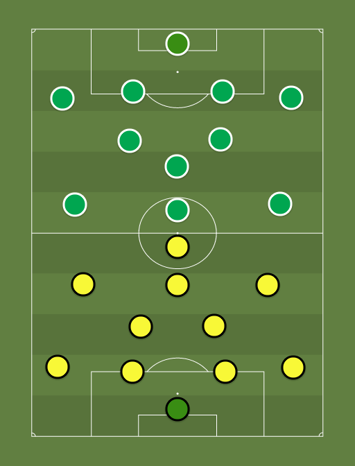 Tarvas vs Levadia - Premium liiga - 7th May 2016 - Football tactics and formations