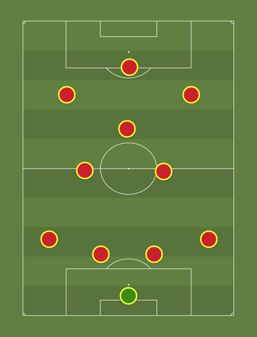 Spain - Football tactics and formations