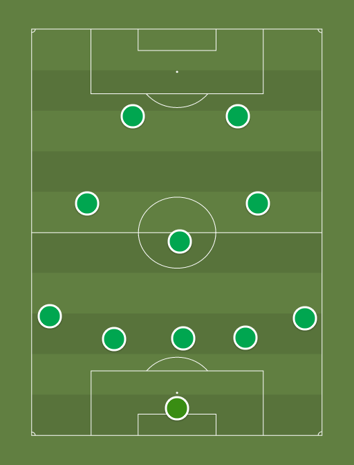 Pohja-Iirimaa - Pohja-Iirimaa (EM 2016) - Football tactics and formations
