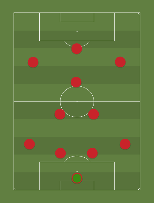 Liverpool - FA Cup - 15th February 2014 - Football tactics and formations