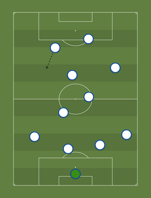 England-formation-tactics.png