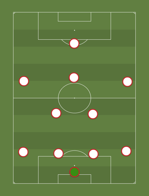 Poola - Poola (EM 2016) - Football tactics and formations