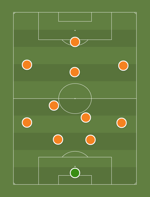 Holanda - Football tactics and formations