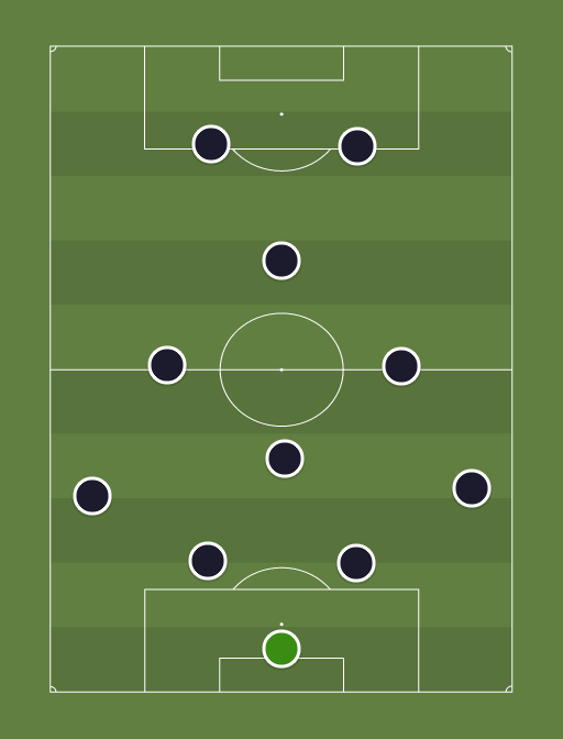 Mourinho XI - Football tactics and formations
