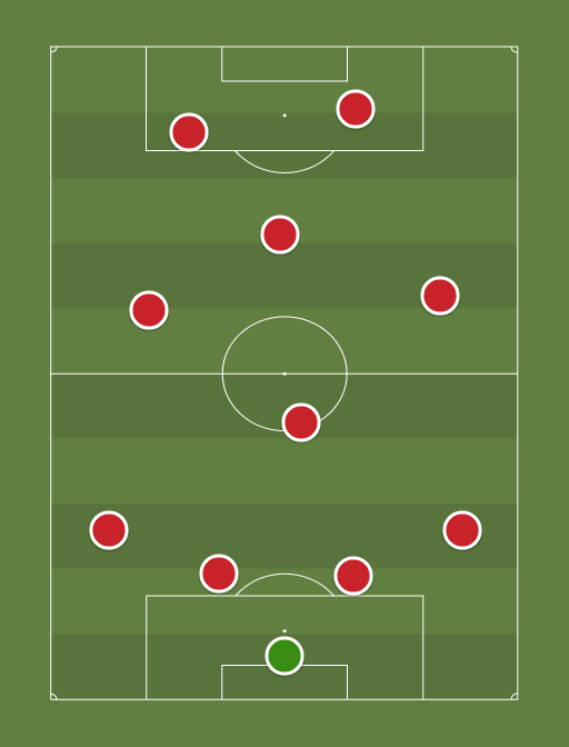 Manchester United Dream XI Under Jose Mourinho - Football tactics and formations