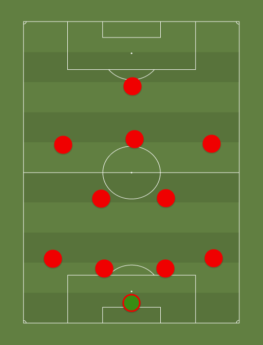 Tuergi - Football tactics and formations