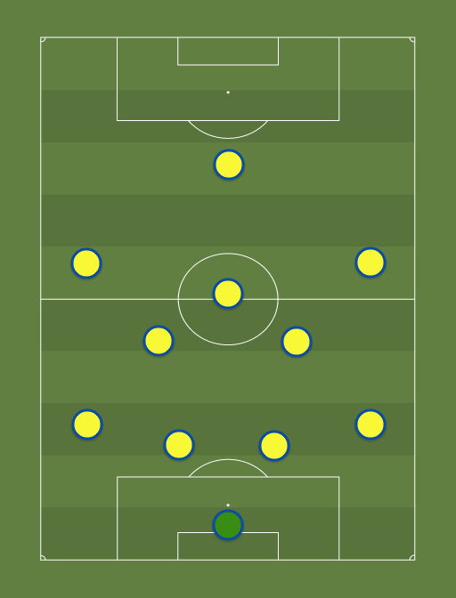 Rumeenia - Football tactics and formations