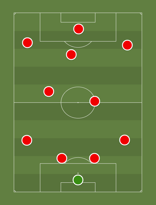 Dream Liverpool XI Under Klopp - Football tactics and formations