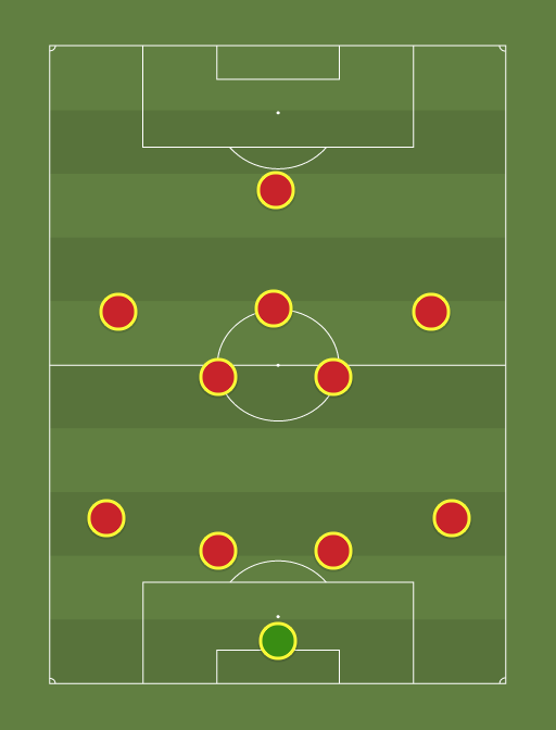 Albaania - Football tactics and formations