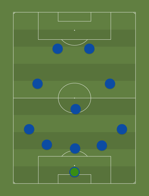 Itaalia - Football tactics and formations