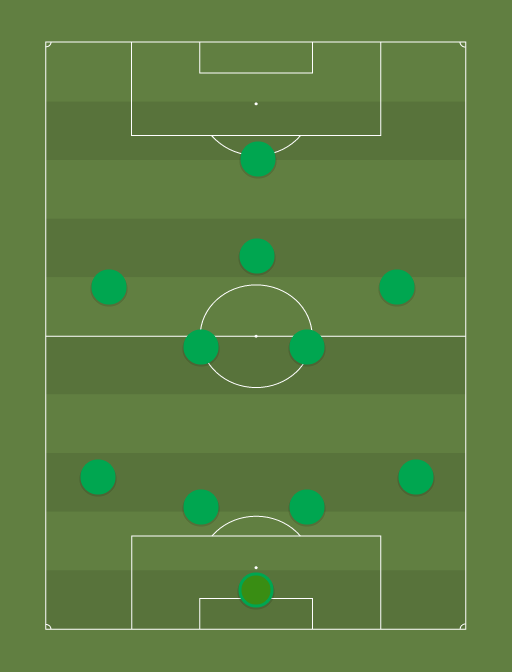Iirimaa - Football tactics and formations