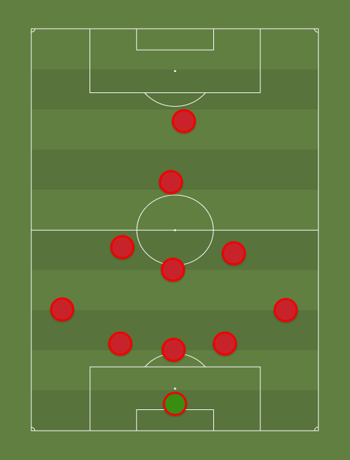 Wales - Football tactics and formations