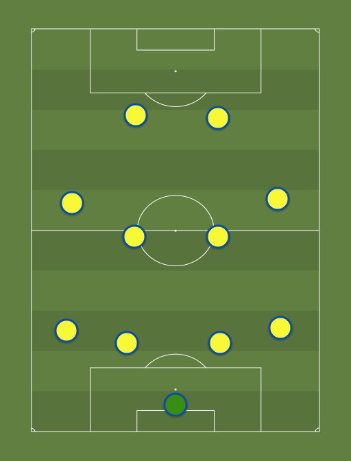 Rootsi - Football tactics and formations