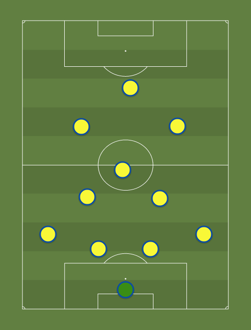 Ukraina - Football tactics and formations