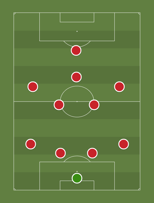 Ungari - Football tactics and formations