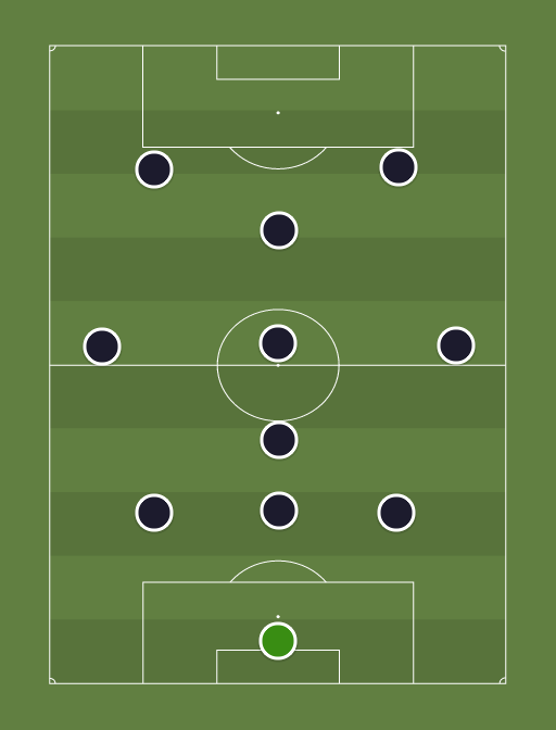 Saxony Lutheran - Football tactics and formations