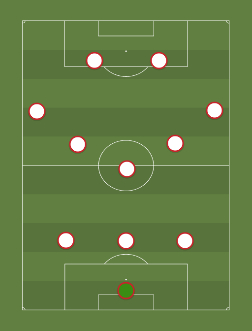 Xhaka XI - Football tactics and formations