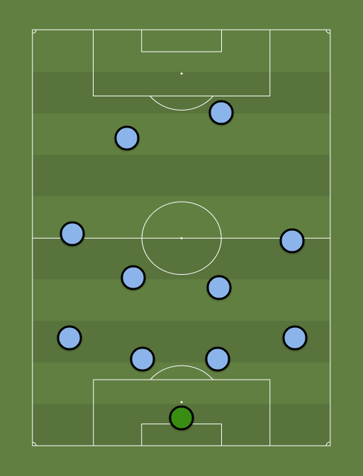 Uruguay - Copa America Centenario - Football tactics and formations