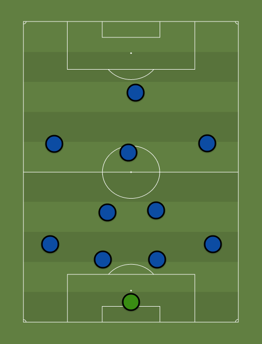 Eesti - Balti turniir - Football tactics and formations