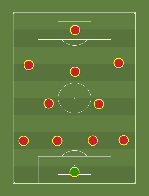 Arsenal v Bayern - Football tactics and formations