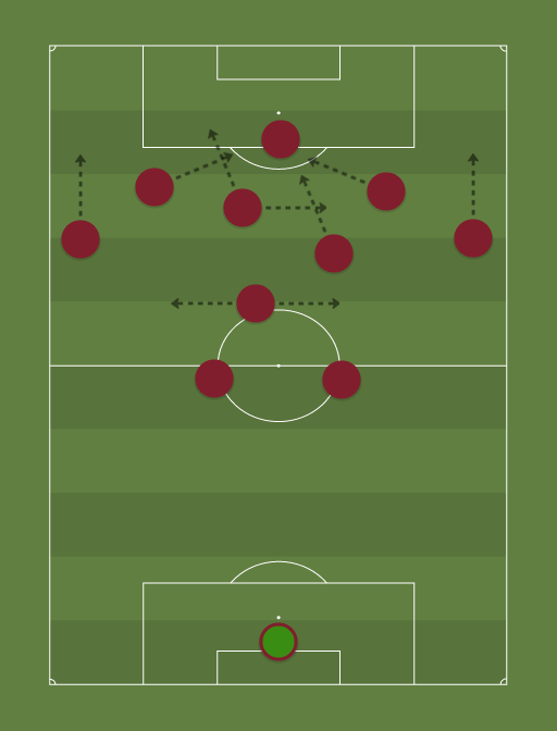 Venezuela zona ofensiva - Football tactics and formations