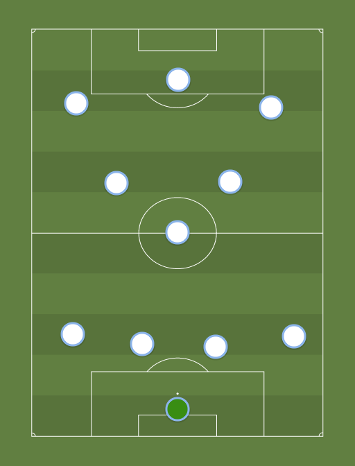 Delfino Pescara - Football tactics and formations