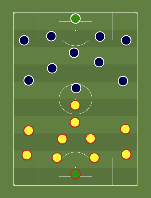 Rumania vs Francia - Football tactics and formations