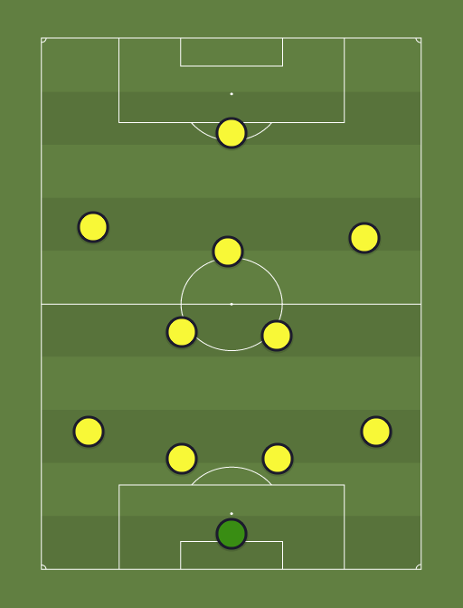 The disaster - Football tactics and formations