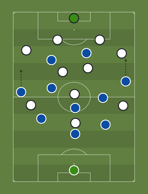 Italy vs Away team - Football tactics and formations