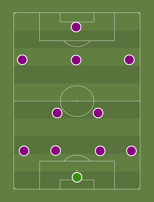 Orlando City - Football tactics and formations