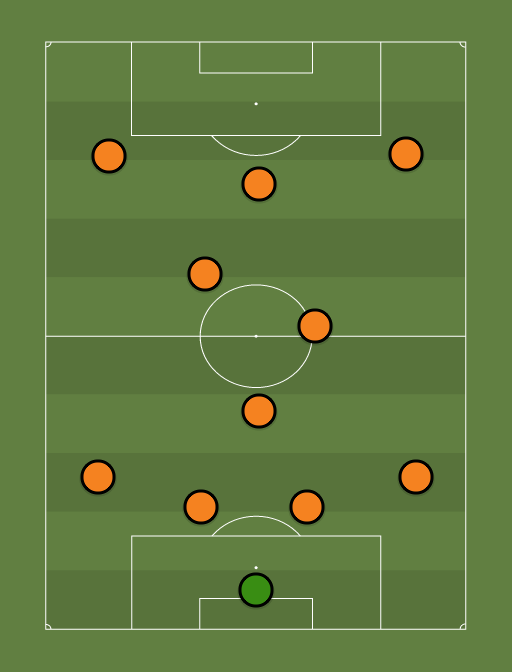 Arsenal Bayern - Football tactics and formations