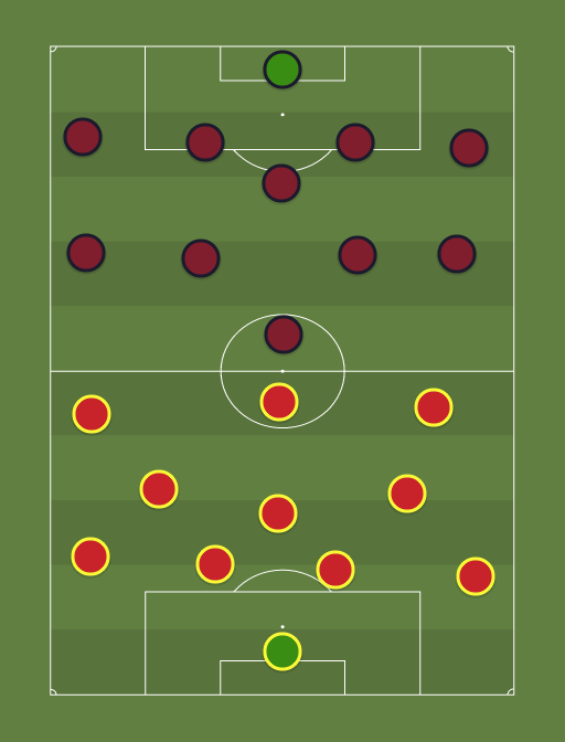 Espana vs Turquia - Football tactics and formations