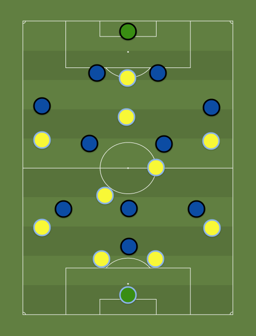 Columbus Crew SC vs Montreal Impact - Football tactics and formations