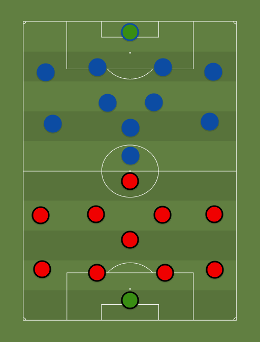 Tarvas vs Tammeka - Premium liiga - 9th June 2016 - Football tactics and formations