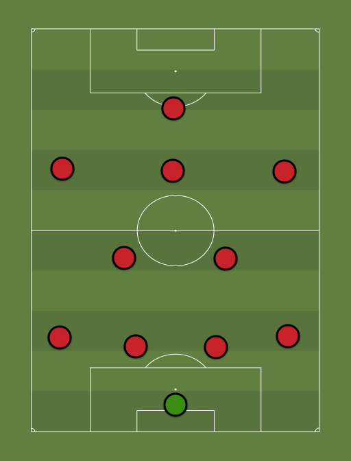 AC Milan - Football tactics and formations