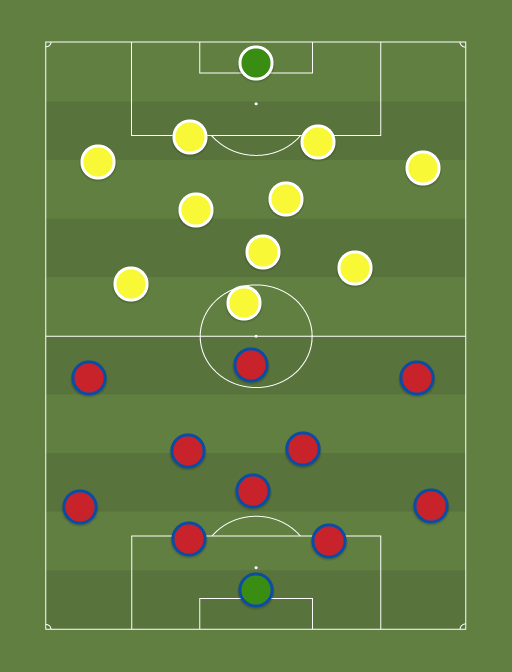 Chile vs Colombia - Football tactics and formations