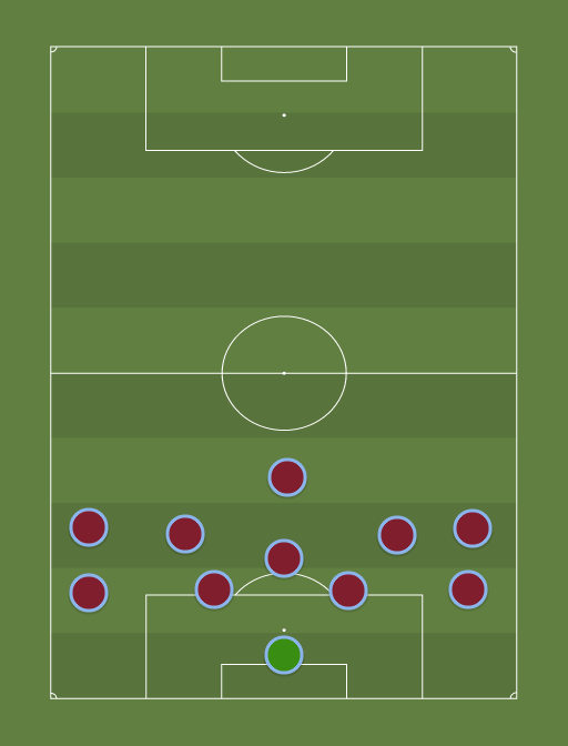 Euro 16 Defentsan - Football tactics and formations