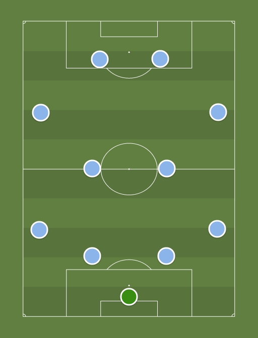 City - Football tactics and formations