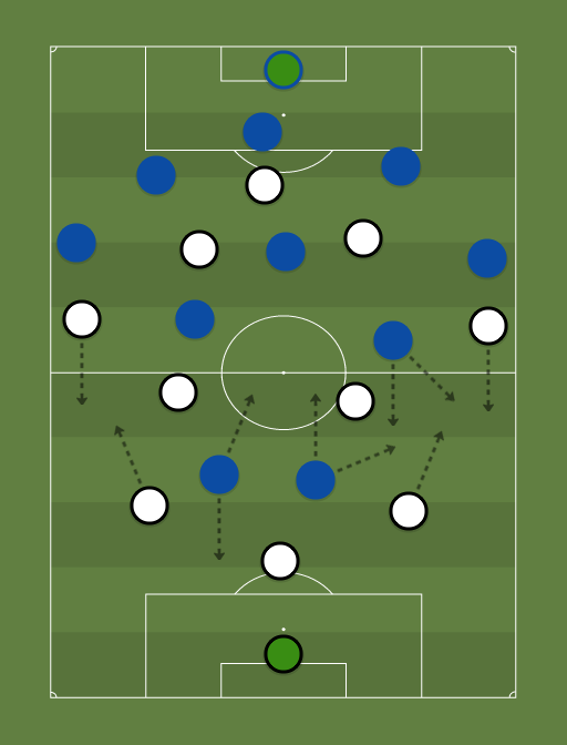 Alemanha vs Italia - Football tactics and formations