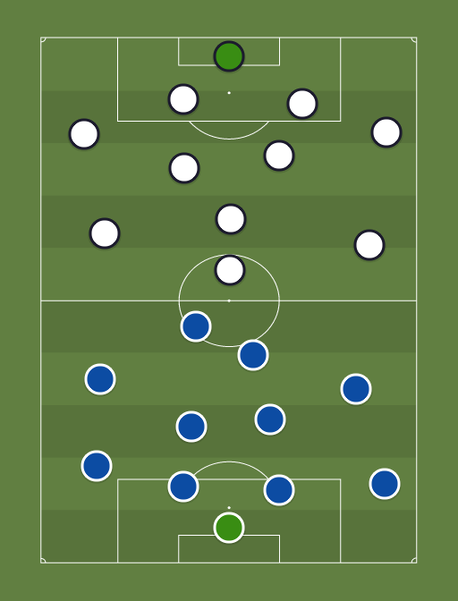 Francia vs Alemania - Football tactics and formations