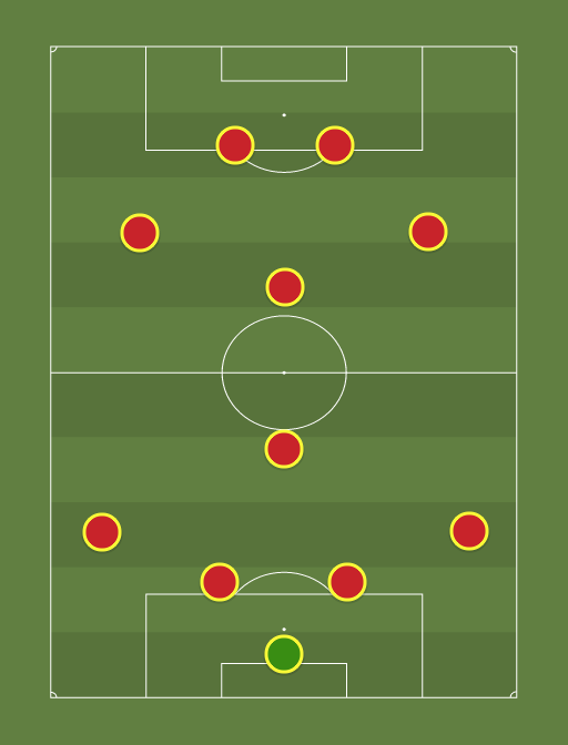 Man Utd 2014/15 (4-1-3-2) - 