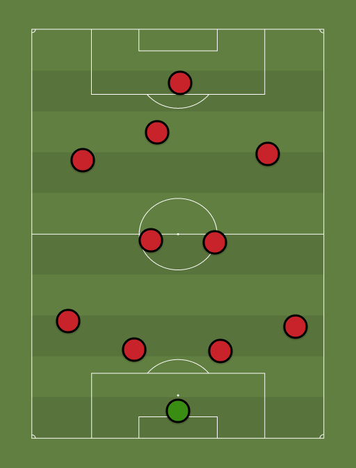 Manchester United (4-4-2) - 