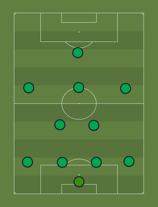 EM-i suemboolne koosseis - Football tactics and formations